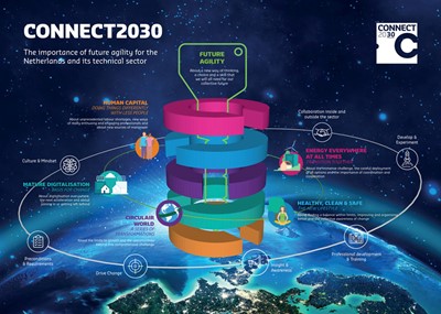Praatplaat-connect-2030-Engels